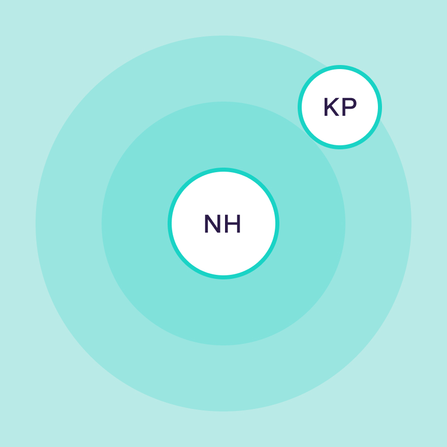 Two sets of initials: NH and KP both enclosed in separate circles